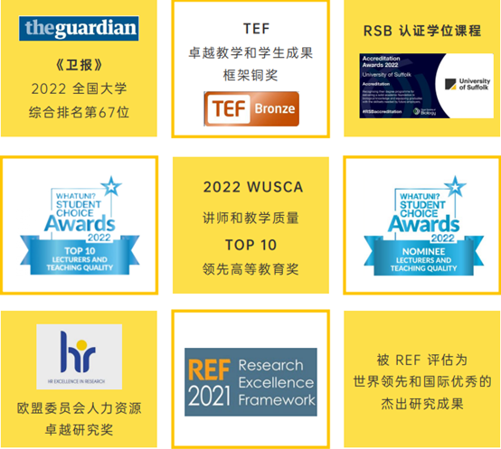 英国萨福克大学